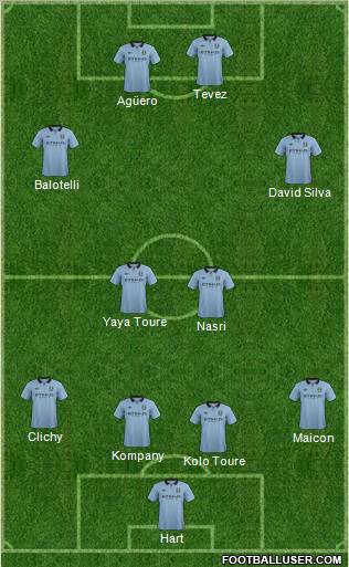 Manchester City Formation 2012