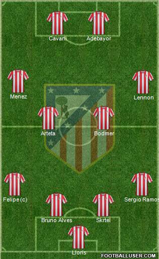 C. Atlético Madrid S.A.D. Formation 2012