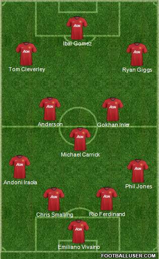 Manchester United Formation 2012