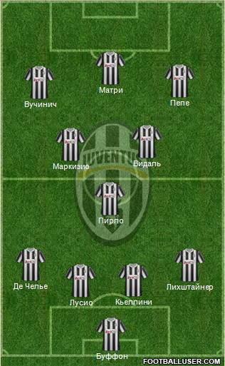 Juventus Formation 2012
