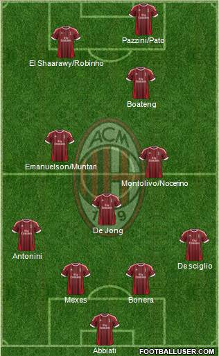 A.C. Milan Formation 2012