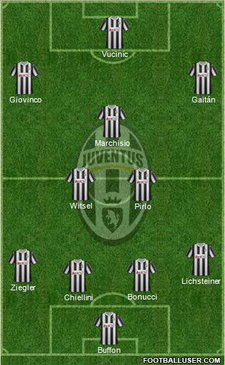 Juventus Formation 2012