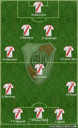 River Plate Formation 2012