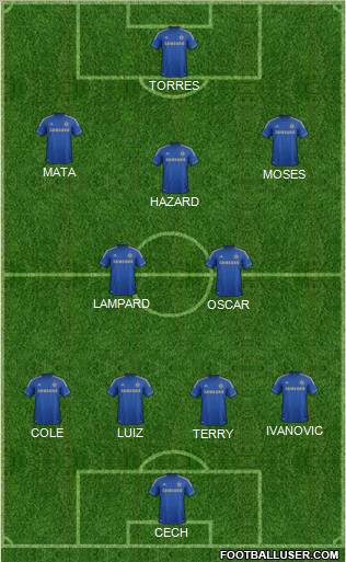 Chelsea Formation 2012