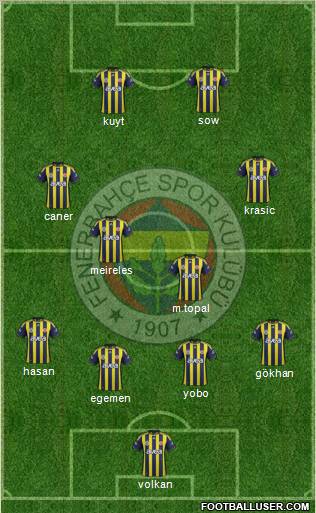 Fenerbahçe SK Formation 2012