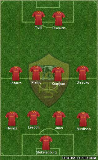 AS Roma Formation 2012