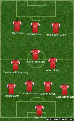 Arsenal Formation 2012
