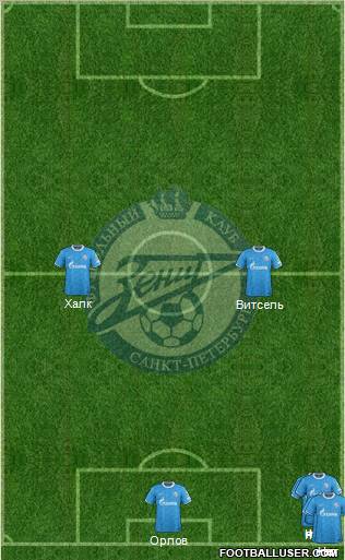 Zenit St. Petersburg Formation 2012