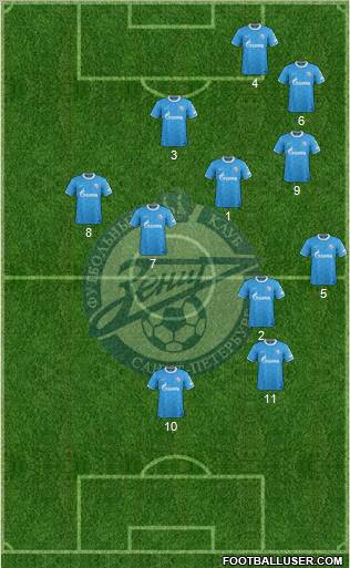 Zenit St. Petersburg Formation 2012