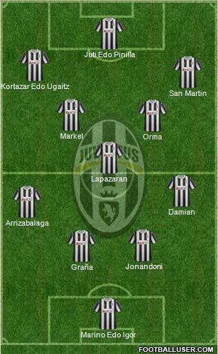 Juventus Formation 2012