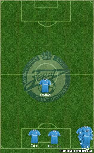 Zenit St. Petersburg Formation 2012