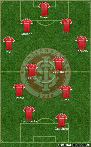 SC Internacional Formation 2012