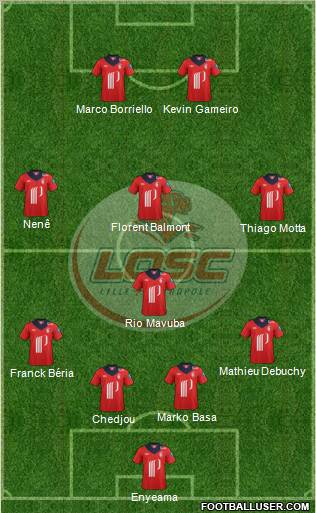 LOSC Lille Métropole Formation 2012