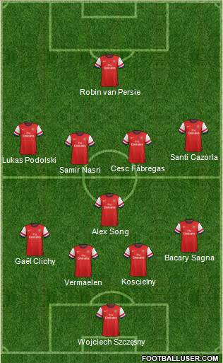 Arsenal Formation 2012