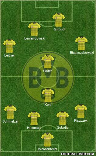 Borussia Dortmund Formation 2012