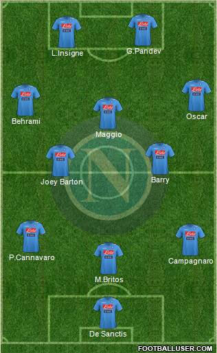 Napoli Formation 2012