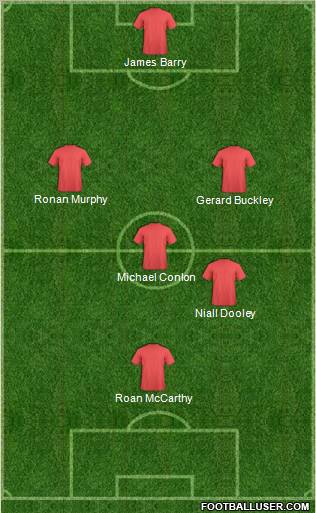 Dream Team Formation 2012