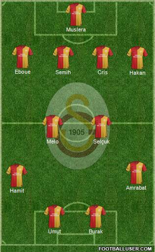 Galatasaray SK Formation 2012
