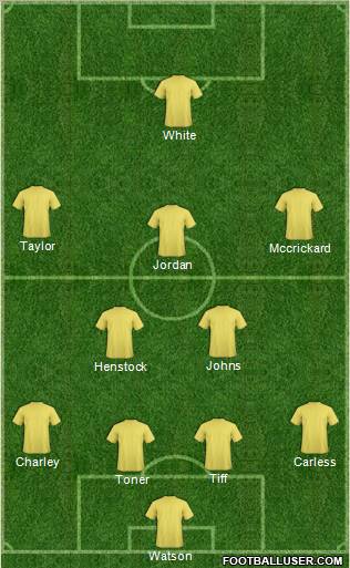 Dream Team Formation 2012