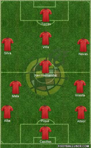 Spain Formation 2012