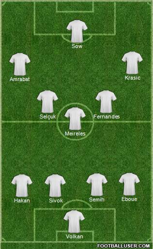 Dream Team Formation 2012