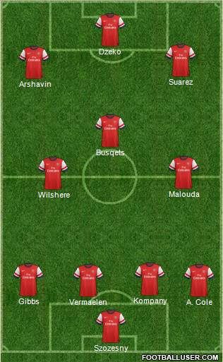 Arsenal Formation 2012
