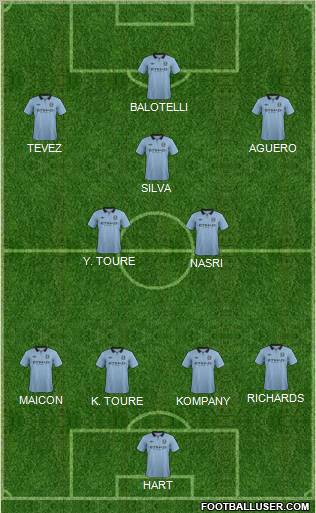 Manchester City Formation 2012