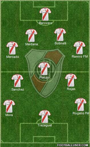 River Plate Formation 2012