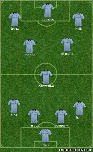 Manchester City Formation 2012