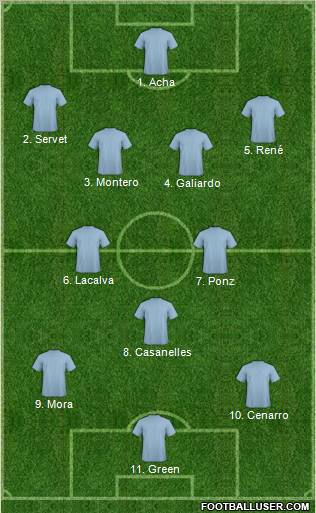 Football Manager Team Formation 2012