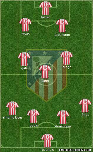 Atlético Madrid B Formation 2012