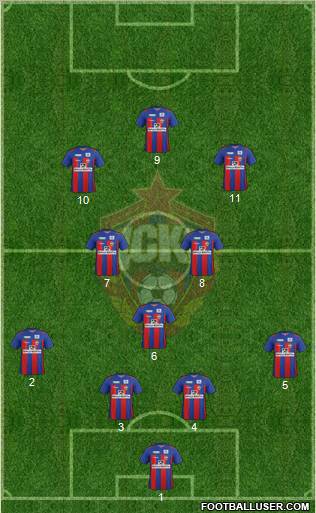 CSKA Moscow Formation 2012