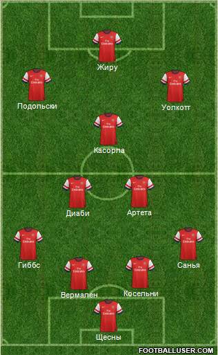 Arsenal Formation 2012