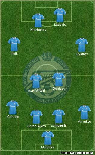 Zenit St. Petersburg Formation 2012