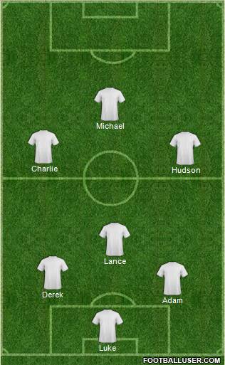 Austin Aztex Formation 2012
