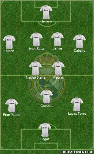 Real Madrid C.F. Formation 2012