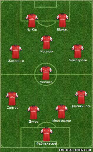 Arsenal Formation 2012