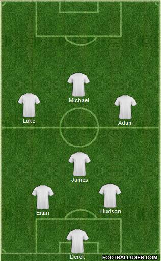 Charleston Battery Formation 2012