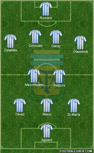 Argentina Formation 2012