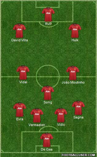 Manchester United Formation 2012