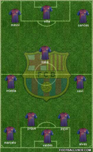 F.C. Barcelona Formation 2012