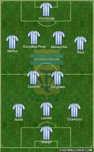 Argentina Formation 2012