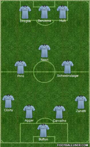 Manchester City Formation 2012