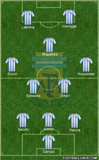 Argentina Formation 2012