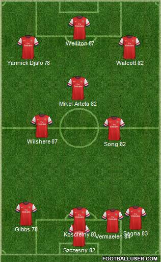 Arsenal Formation 2012