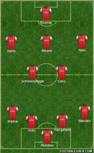 Arsenal Formation 2012