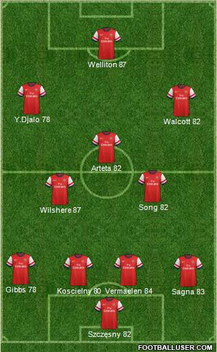 Arsenal Formation 2012