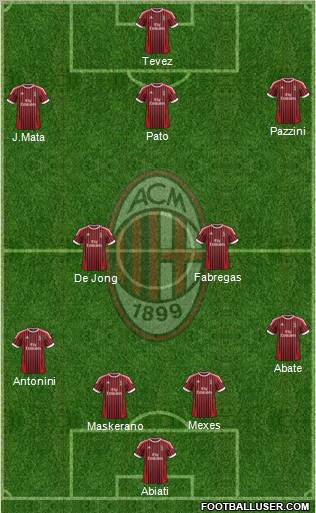 A.C. Milan Formation 2012