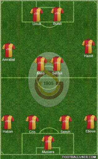 Galatasaray SK Formation 2012