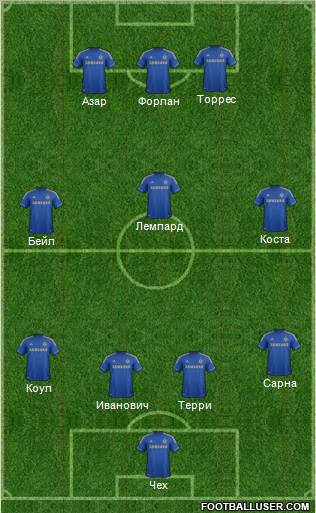 Chelsea Formation 2012